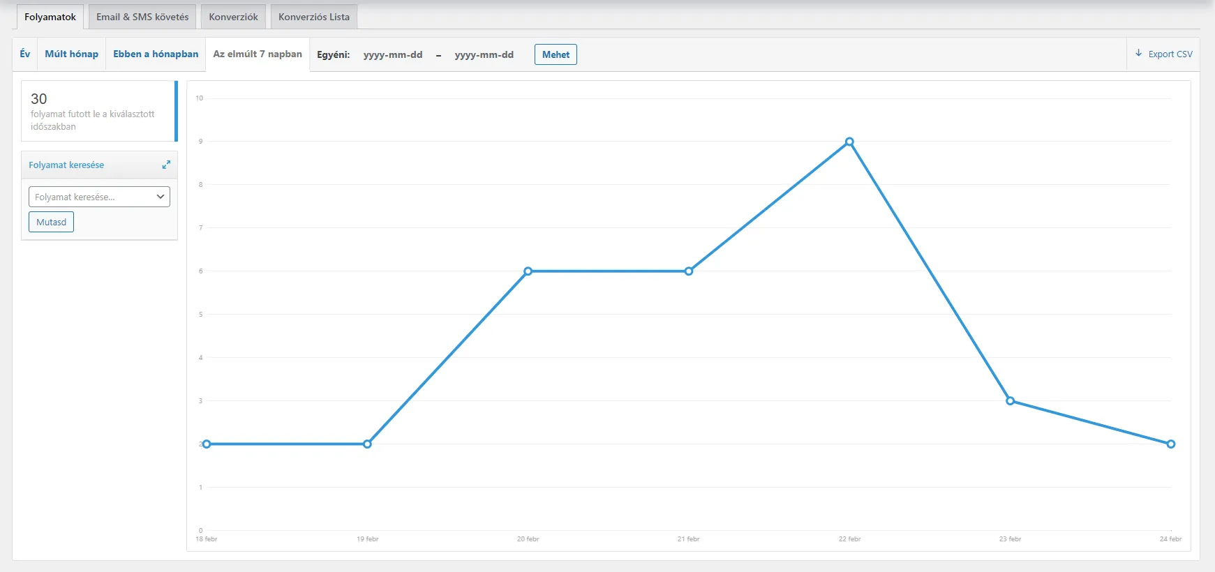 Automatewoo Reports
