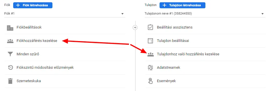 Google Analytics fiók hozzáférés